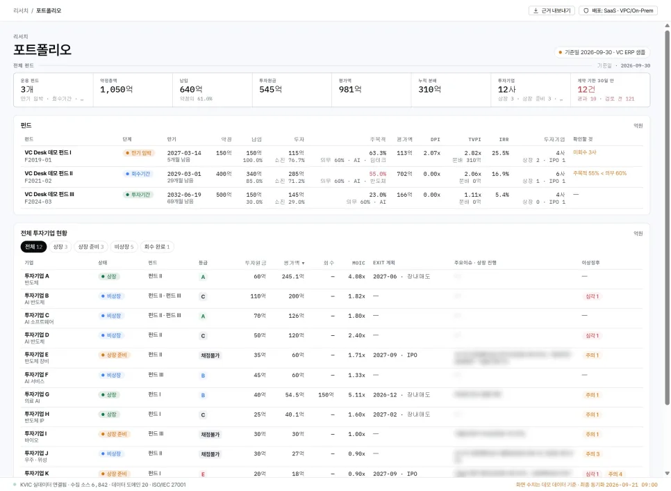 VC Year-End Valuations: Reading the Evidence Behind the Numbers