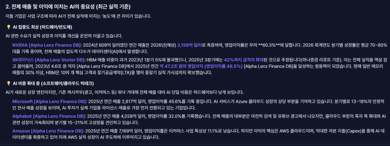 내 포트폴리오, 생각보다 AI에 많이 묶여 있을까?