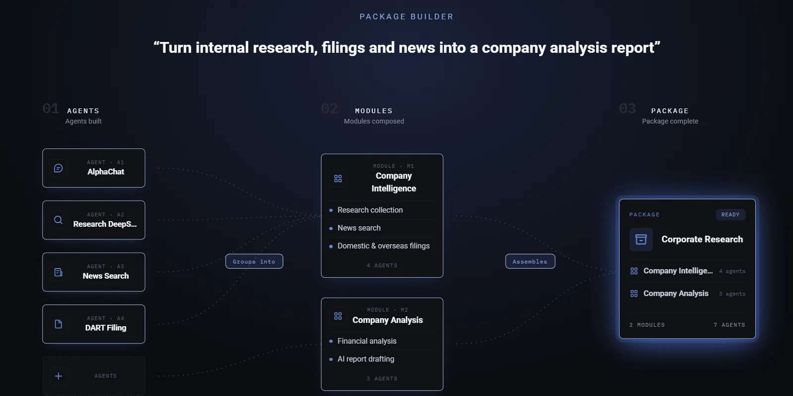 From a Month to a Day: VC·PE Now Run on AI