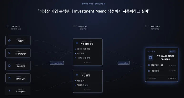 실사 한 달이 하루로, VC·PE는 이미 AI로 일한다