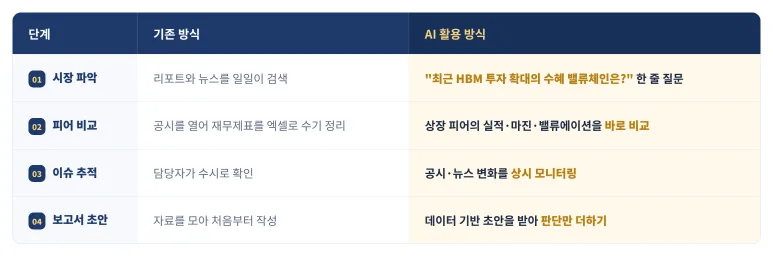 경쟁 펀드보다 먼저 딜을 보는 하우스의 3가지 습관
