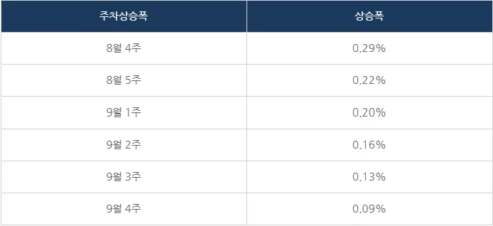 Seoul Keeps Rising, but Gangnam Starts to Fall!