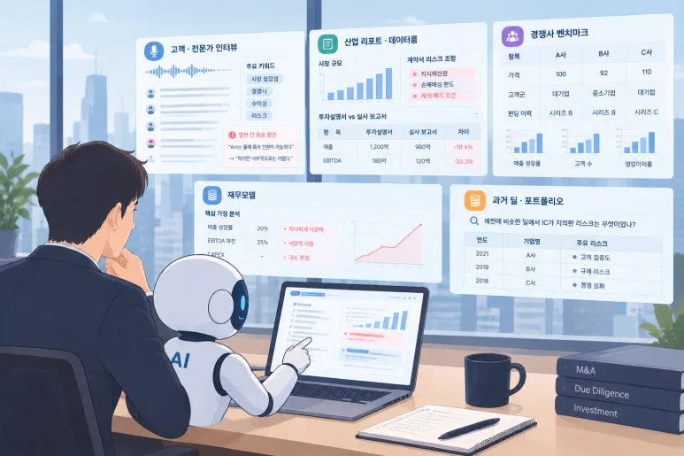 From a Month to a Day: VC·PE Now Run on AI
